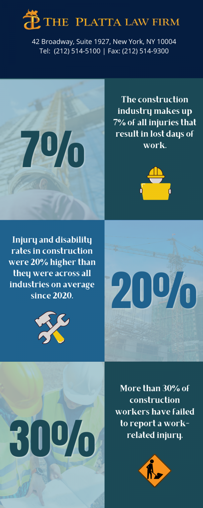 construction injury rates
