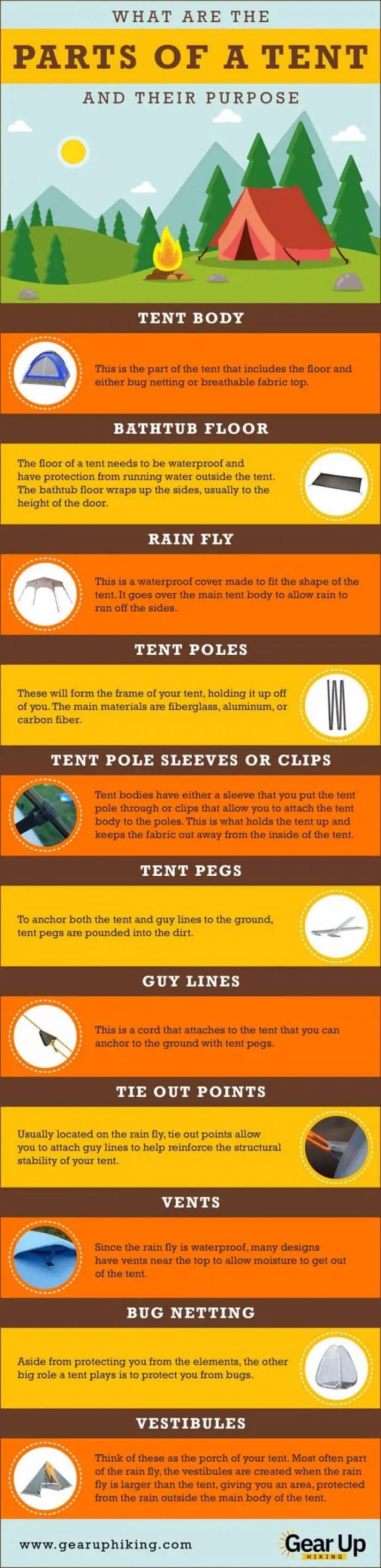 Parts of Tent and their purpose