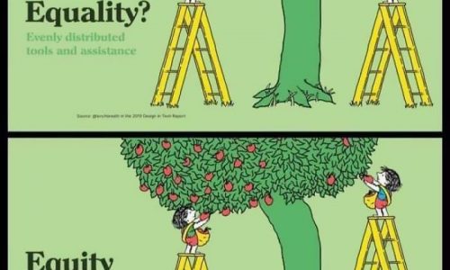 difference between equality inequality equity and justice