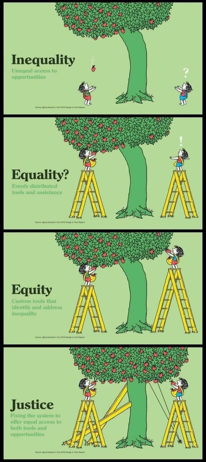 difference between equality inequality equity and justice