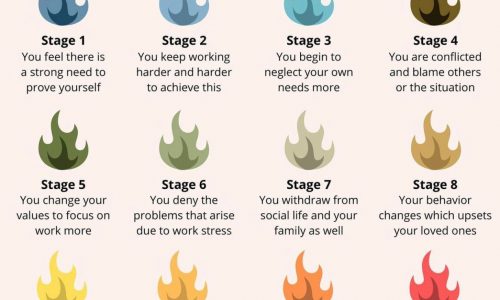 different stages of burnout