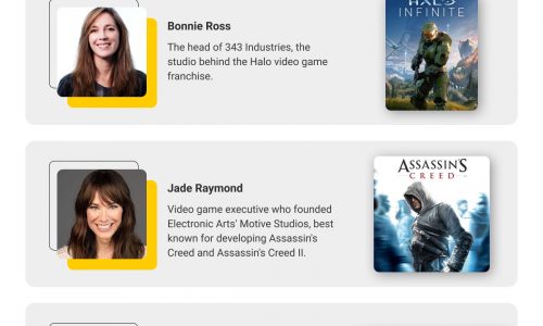 13 most influential women in the gaming industry