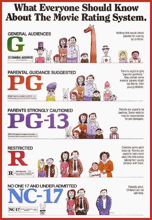 movie rating system