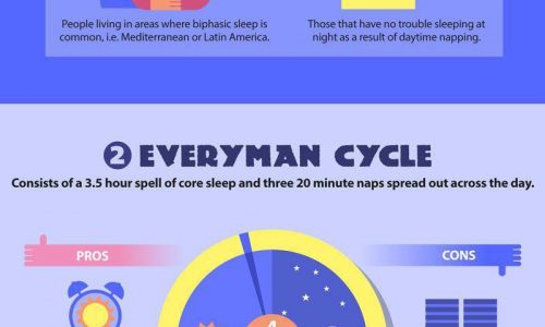 Alternative Sleeping Cycles
