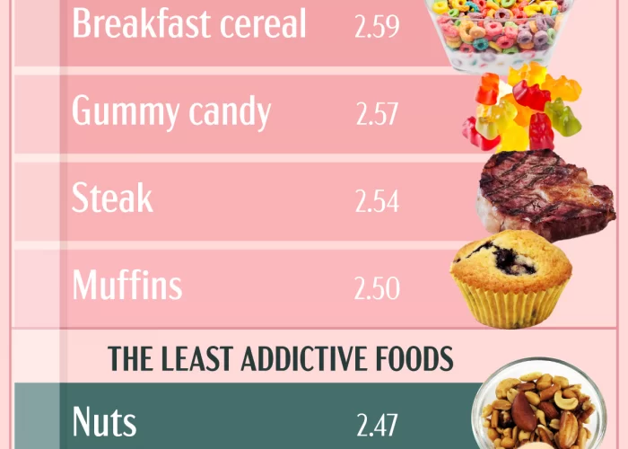 The Most Addictive Foods