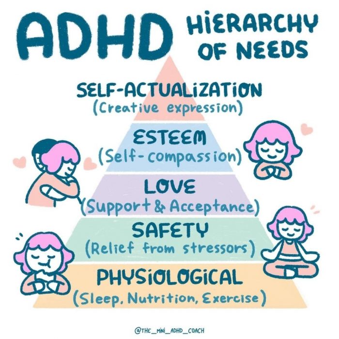 ADHD Hierarchy of Needs