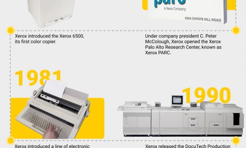 Historic Facts About Xerox