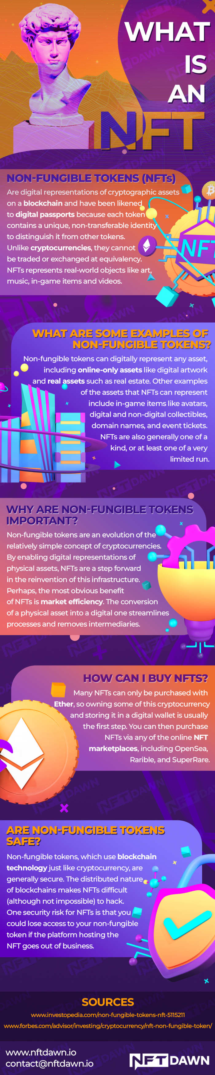 What Are Non-Fungible Tokens