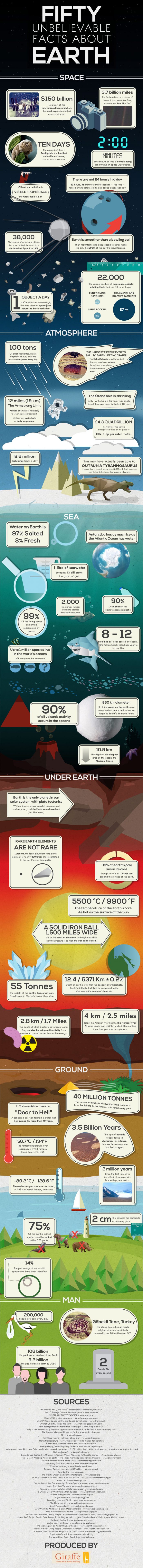Most Unbelievable Facts About Earth