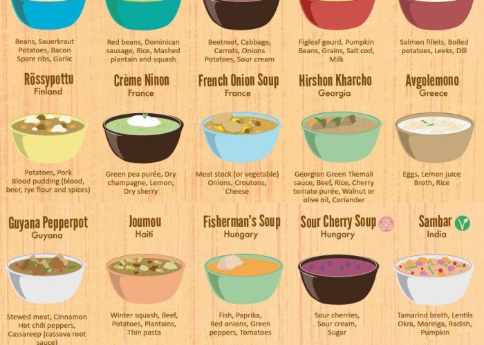 Soups And Stews From Around the World