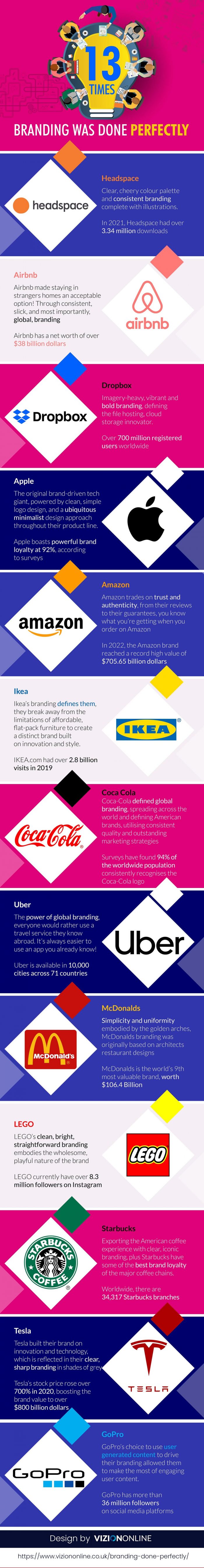 Perfect Examples Of Branding