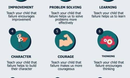 things to teach your children about failure