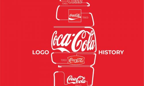Coca-Cola History Logo