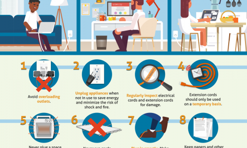 Tips For Electrical Safety While Working From Home
