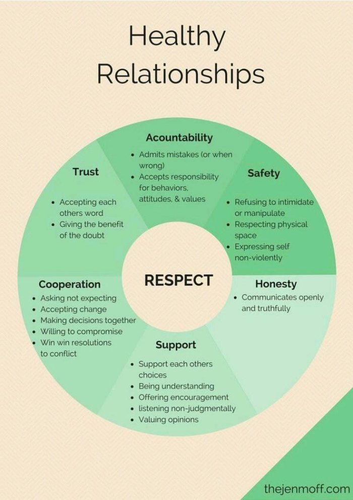 Keys Of A Healthy Relationship