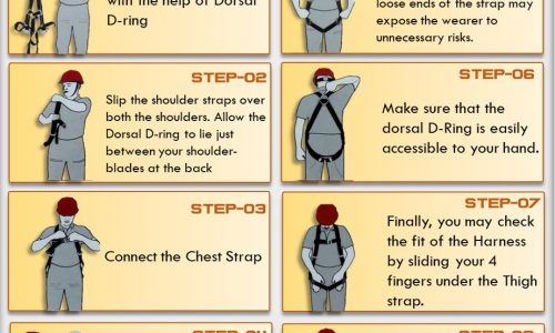 Basic Steps to Wear Safety Harness