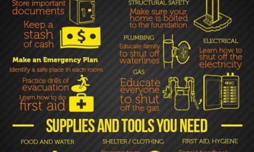 Guide to Disaster Preparedness