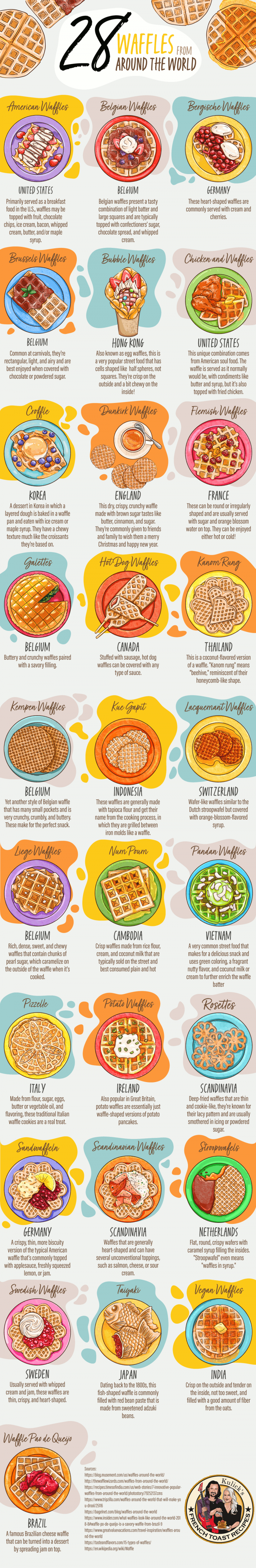 Waffles From Around the World