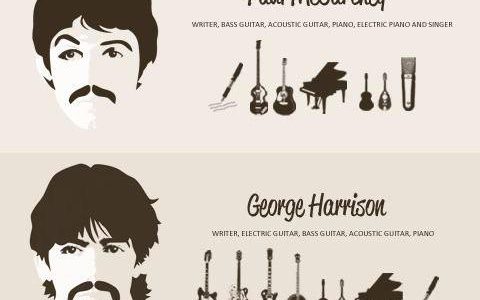 Every instrument played by each of the Beatles