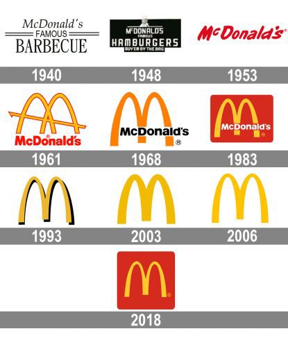 mcdonald's logos through the years
