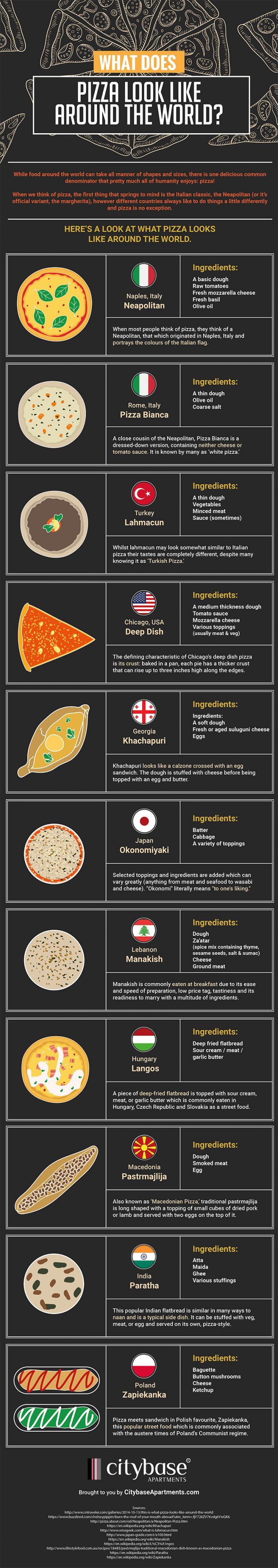 what does pizza look like around the world