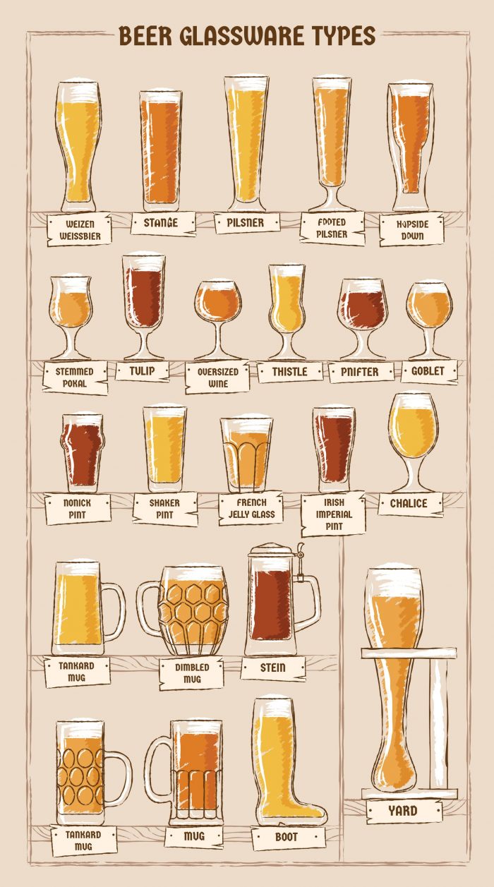 Beer Glass Types