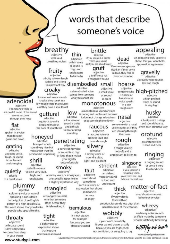 Words that describe someone's voice