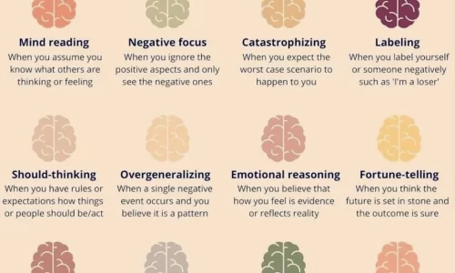 Common Cognitive Distortions