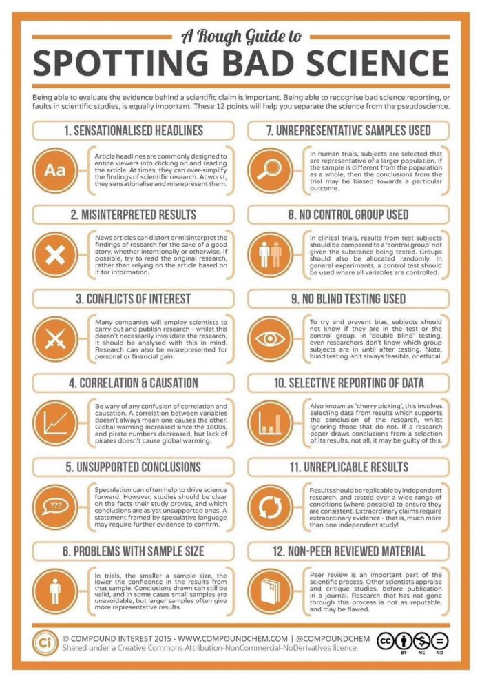 a rough guide to spotting bad science