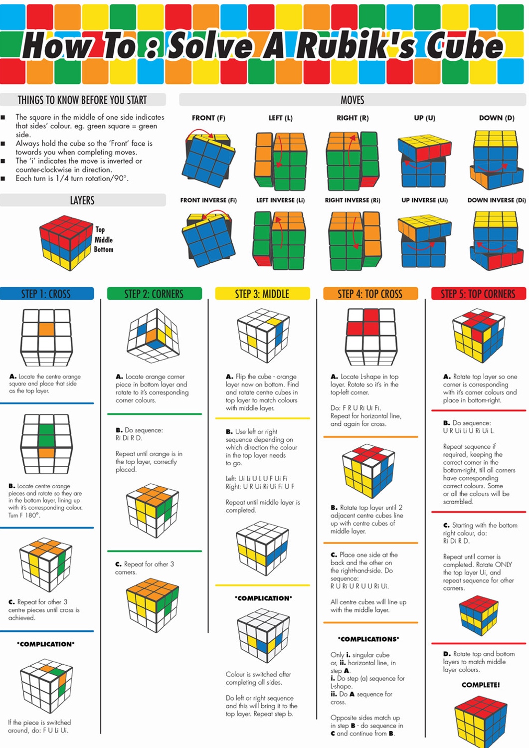  How To Solve A Rubik s Cube The Definitive Guide Daily Infographic