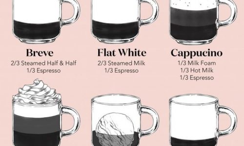 how to make every type of coffee
