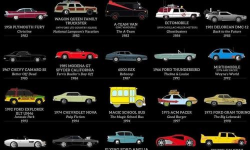 a timeline of iconic cars through film history