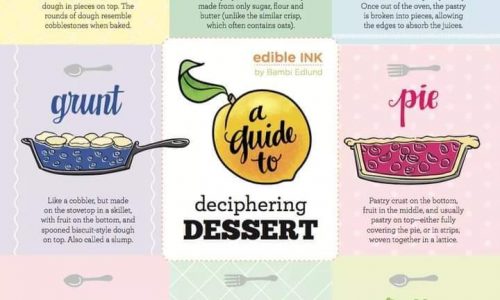 a guide to deciphering desserts