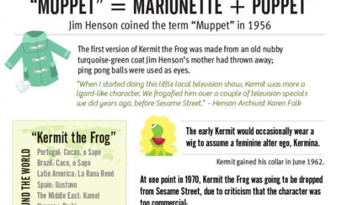 muppets fun facts