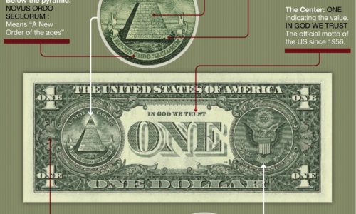 the dollar bill deconstructed