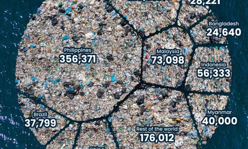 Highest Ocean Plastic Waste Polluter
