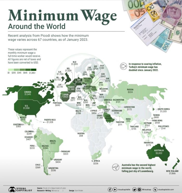 Minimum Wage Around the World