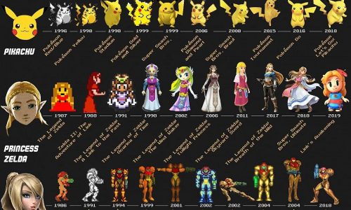 The Evolution Of Video Game Characters [INFOGRAPHIC]