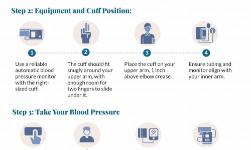 How to check your blood pressure