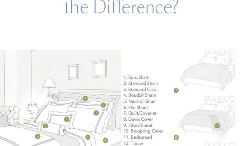 different kinds of Bed Coverings