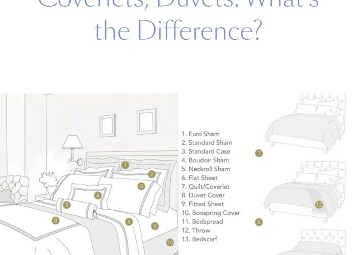 different kinds of Bed Coverings