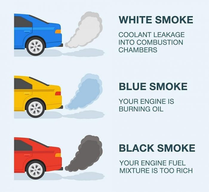 Different types of car exhaust smoke colors