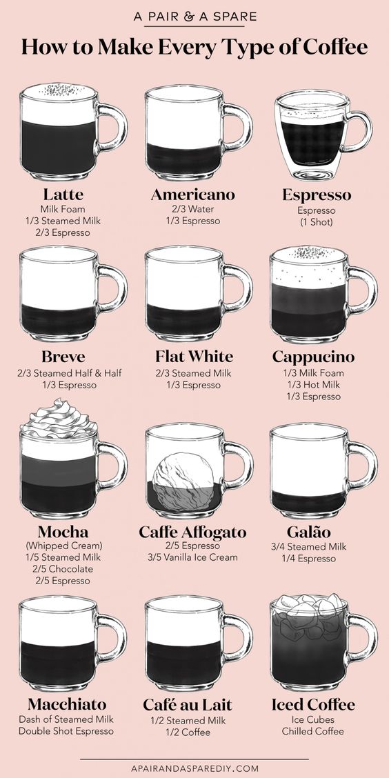 how to make every type of coffee