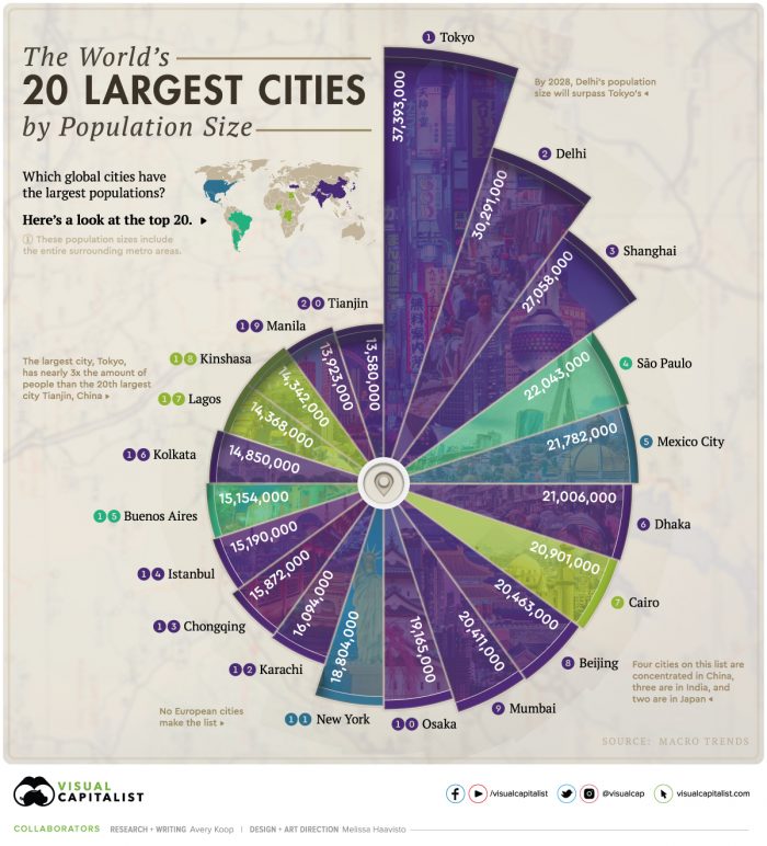 The World's Largest Cities by population size