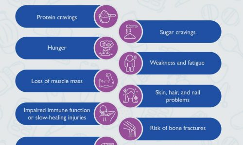 Symptoms of Protein Deficiency