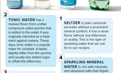 Different Types of Sparkling Water