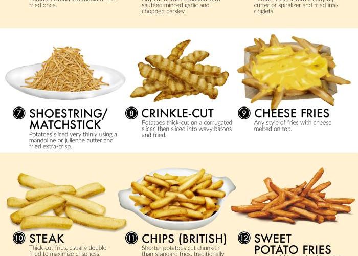 Styles of French Fries
