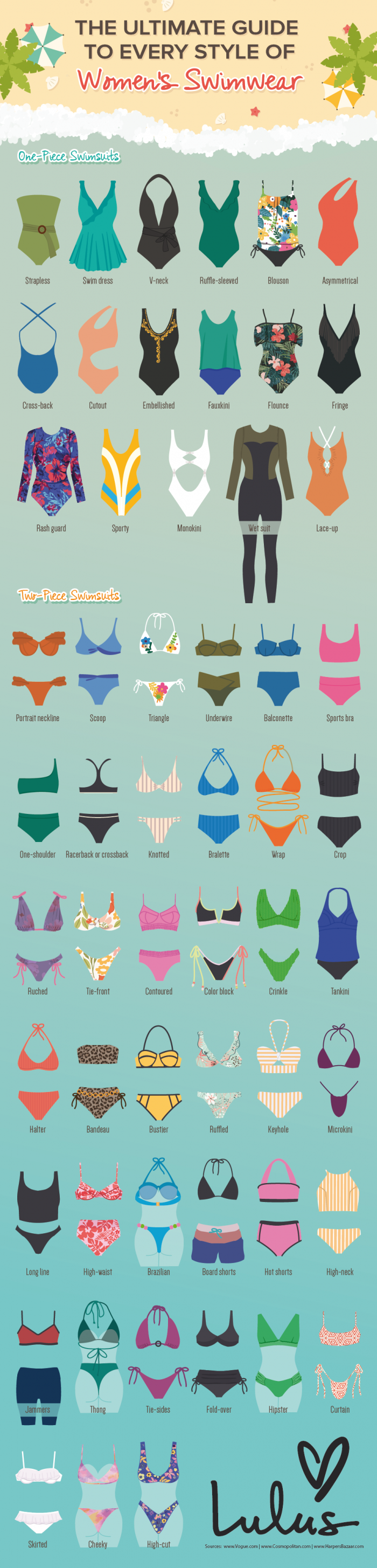 the ultimate guide to every style of women's swimwear