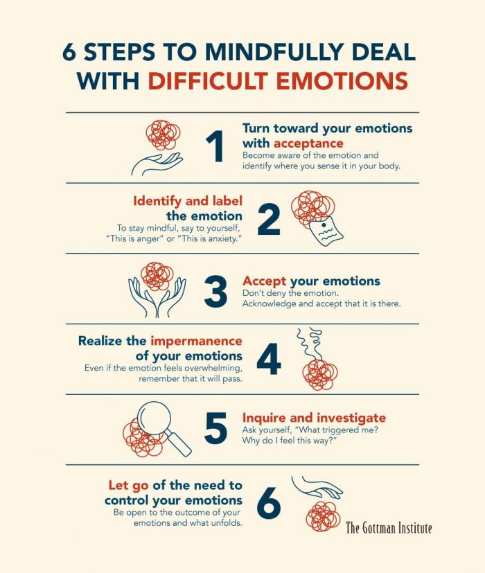 6 Steps to Mindfully Deal With Difficult Emotions