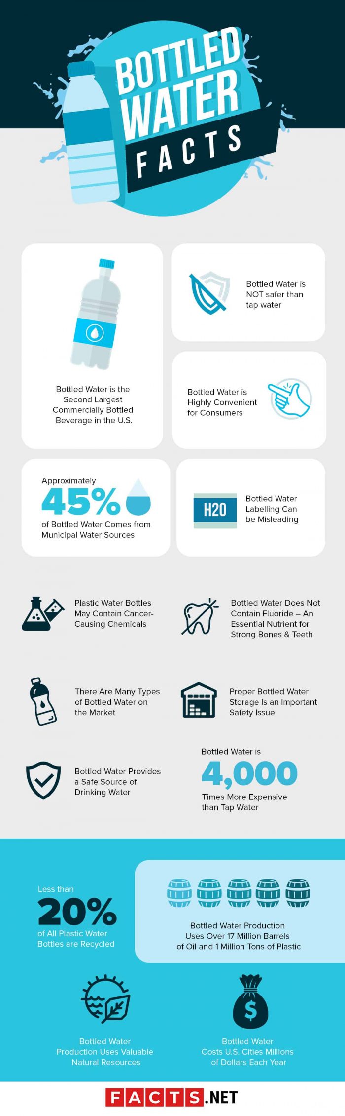 bottled water facts